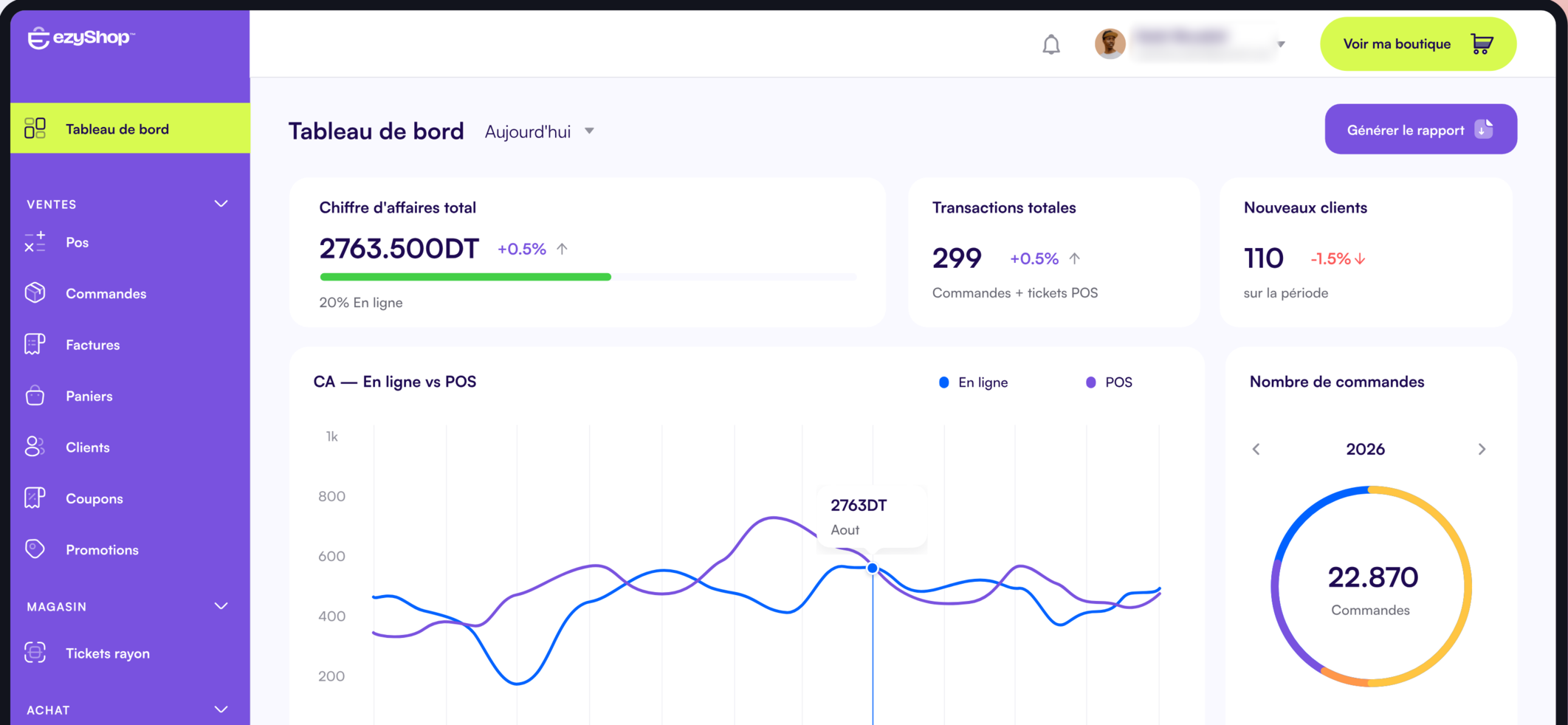 Tableau de bord ezyShop : chiffre d’affaires, transactions et nouveaux clients